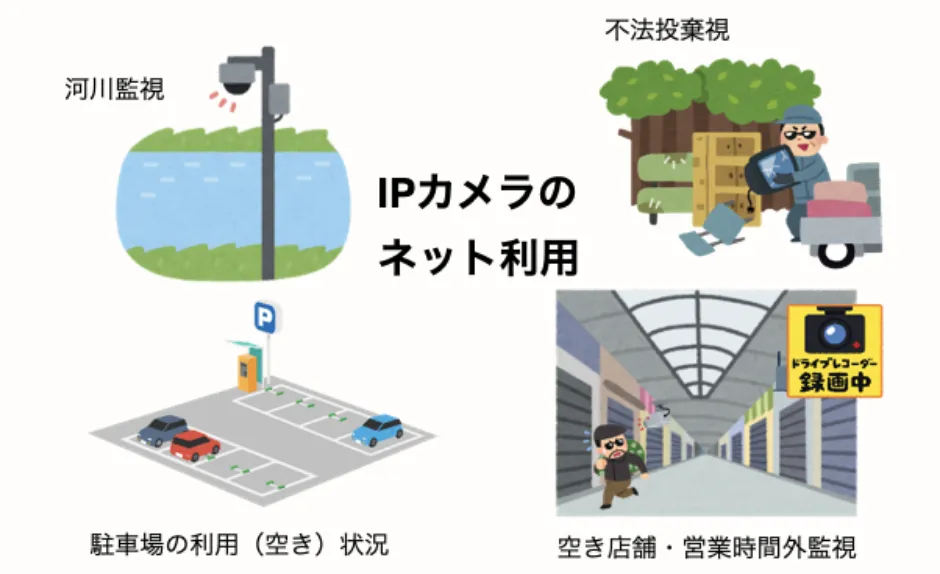 IPカメラの導入の画像